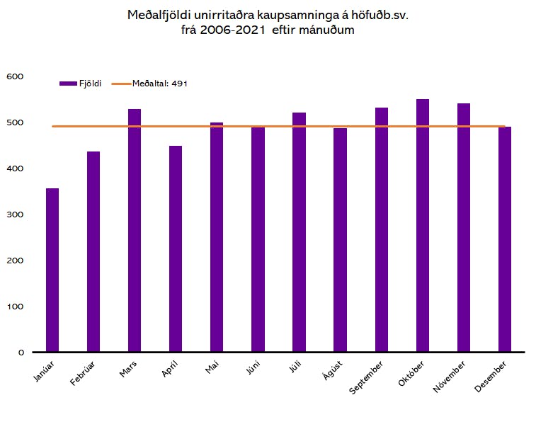 Heimildir: Þjóðskrá og greiningardeild Húsaskjóls
