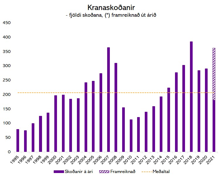 Heimildir: Vinnueftirlitið og greiningardeild Húsaskjóls