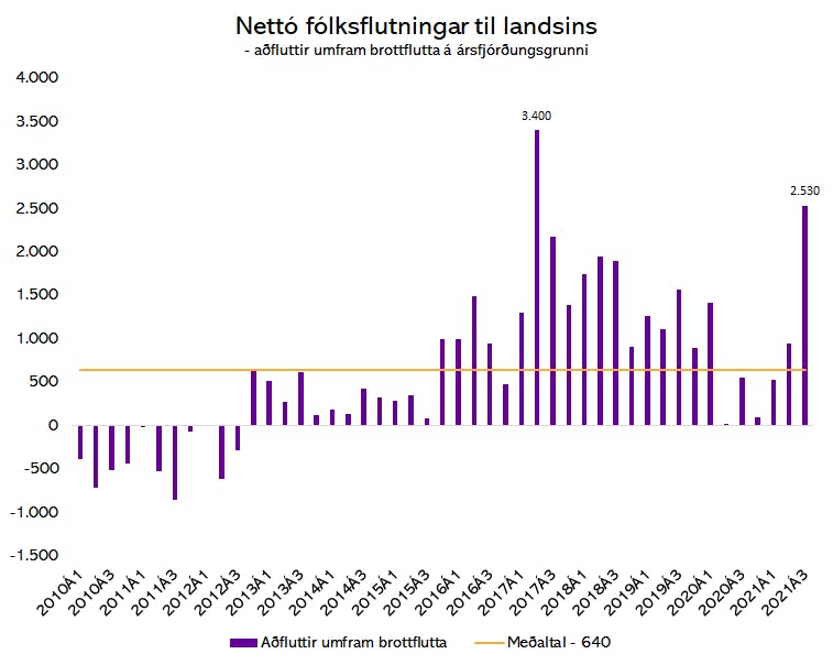 Hagstofa Íslands og greiningardeild Húsaskjóls