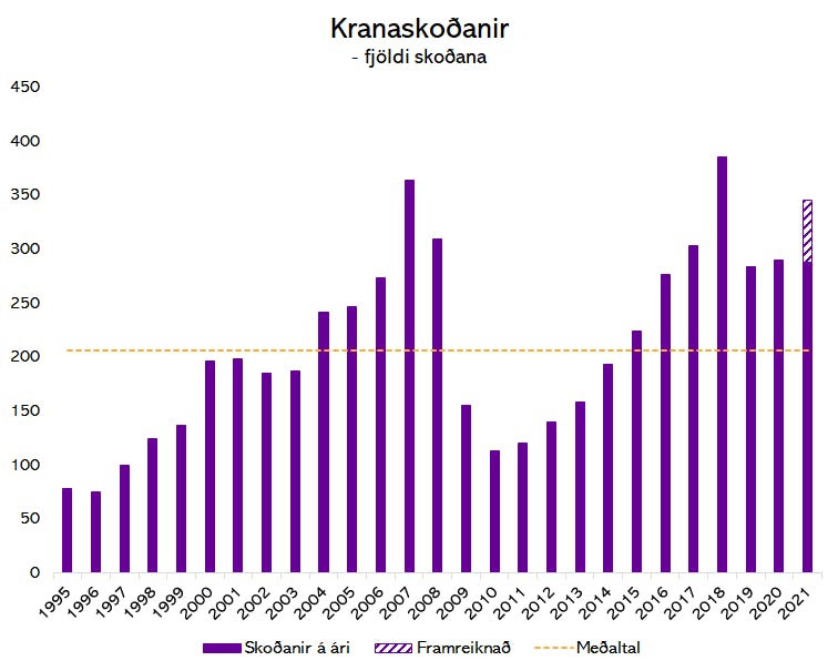 Heimildir: Vinnueftirlitið og greiningardeild Húsaskjóls